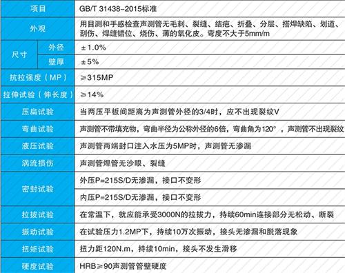 鼓楼钳压式声测管供应性能特点